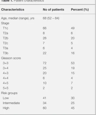 Table 1. Patient characteristics