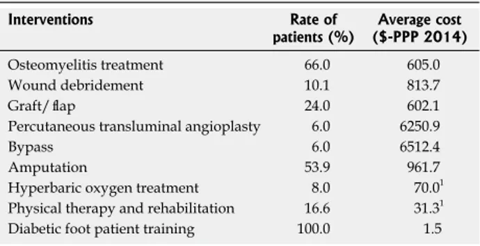 Table 5  Distributions of annual drug use of patients regarding  drugs and other medical materials
