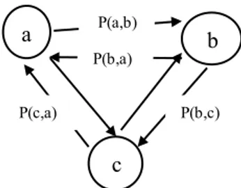 Table 2. Data Matrix Evaluation Factors