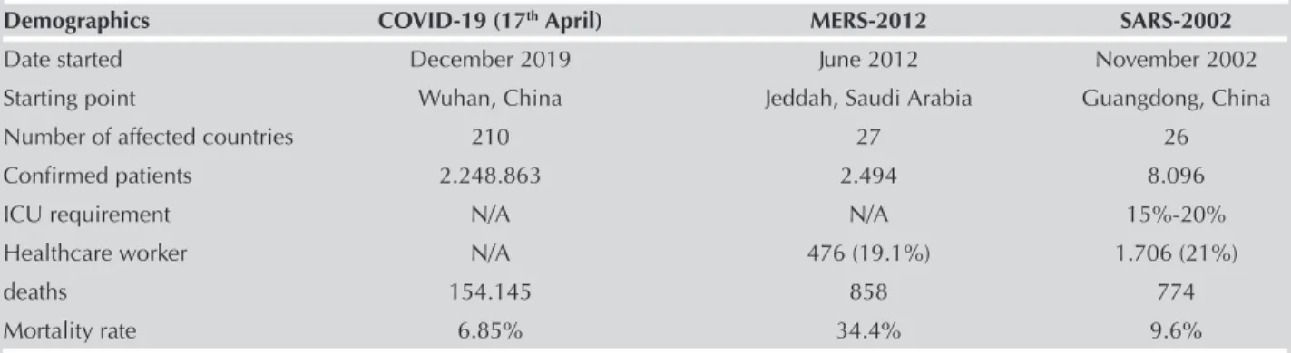 Table 2. Clinical features 