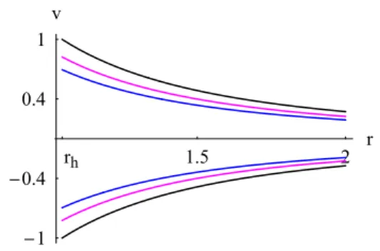 Fig. 1 Contour plot of H ( 74 ), which is the simplified expression of