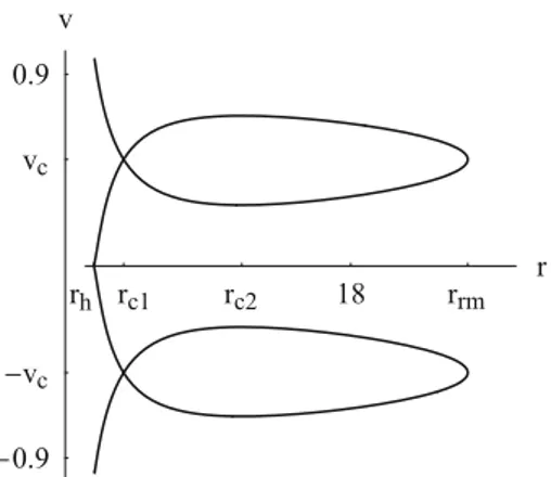 Fig. 4 Contour plot of H ( 59 ) for an anti-de Sitter-like f (R) black hole with k = 1/4, M = 1, β = 0.05, 
 = −0.04