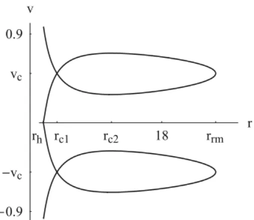 Fig. 4 Contour plot of H ( 59 ) for an anti-de Sitter-like f (R) black hole with k = 1/4, M = 1, β = 0.05,  = −0.04