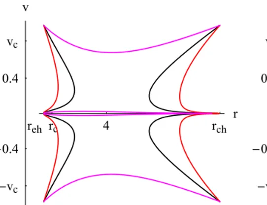 Fig. 7 Contour plot of H ( 107 ) for a de Sitter-like f (R) black hole with f (R) given by Hu–Sawicki formula ( 122 )