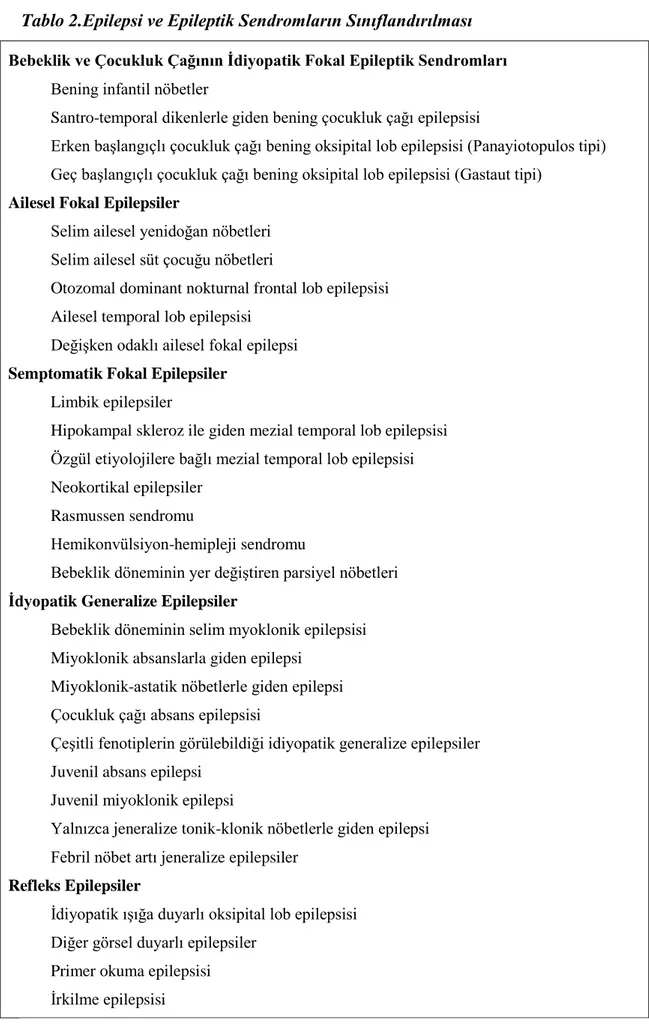Tablo 2.Epilepsi ve Epileptik Sendromların Sınıflandırılması 