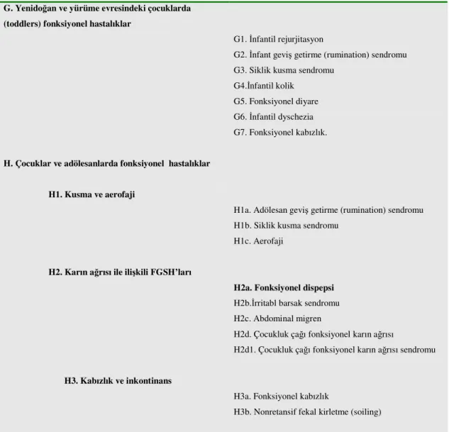 Tablo  2.2.  Çocukluk  çağı  fonksiyonel  gastrointestinal  sistem  hastalıklarında  Roma  III  sınıflaması
