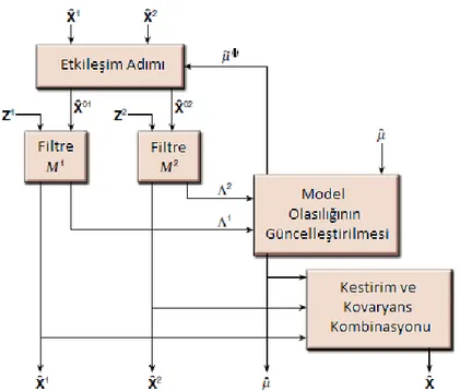 ġekil 4.4 EÇM Blok Diyagramı [29] 