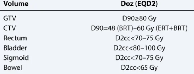 Table 4  Recommended target volume and organs-at- organs-at-risk doses