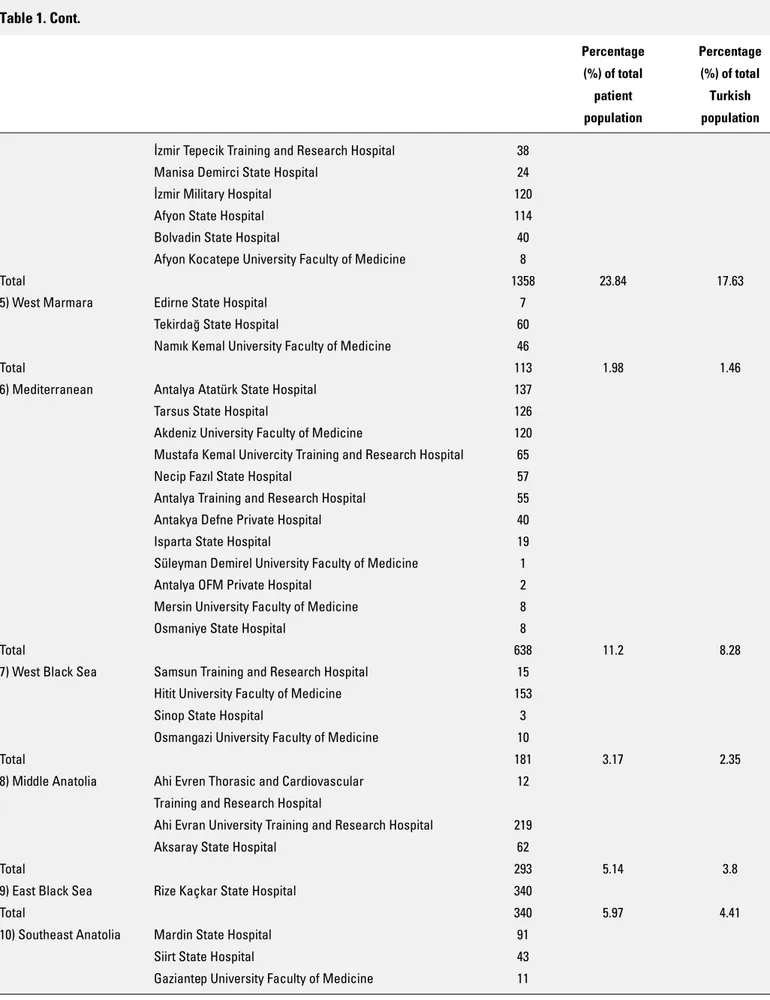 Table 1. Cont.