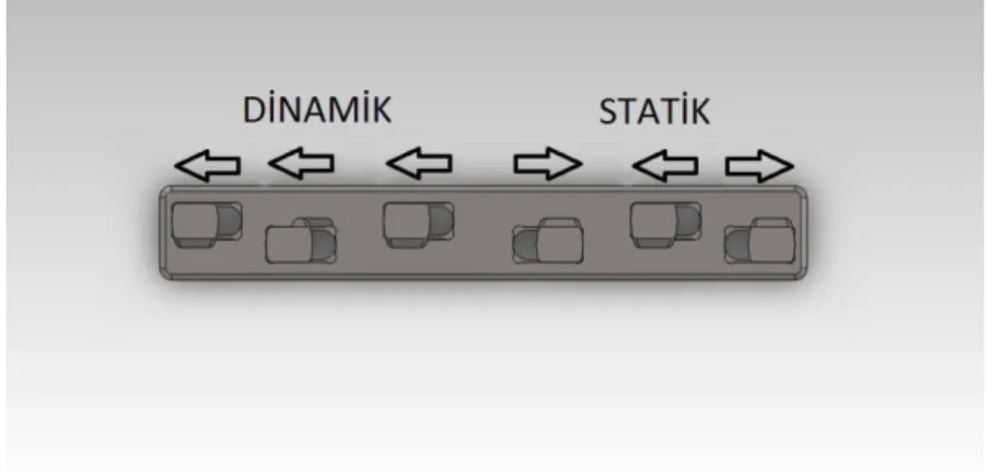 Şekil 2.19: Dinamik ve Statik tespit 