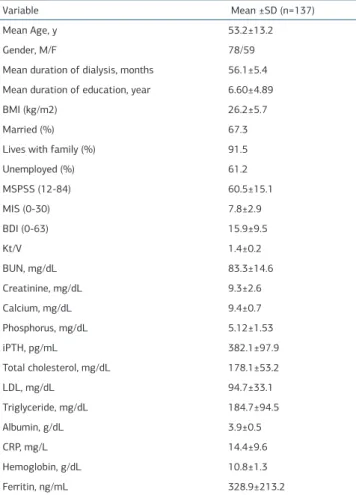 Table 2. Comparison of demographic and laboratory data in patients with de- de-pression and without dede-pression