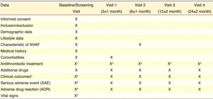 Table 1.  Detailed flow chart of the D-SPIRIT project and visit calendar