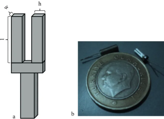 Figure 1. a- Schematic presentation of QTF transducer. b- Commercial QTFs that has a cap over its prongs that is under vacuum.