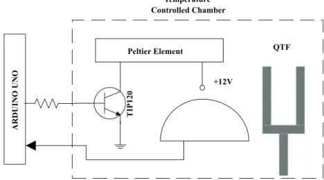 Figure 4. Schema of electronic heating control unit.