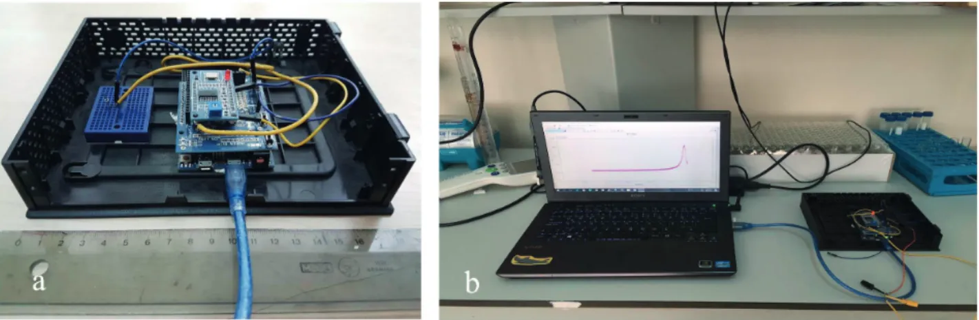 Figure 6. a- Configured QTF sensor. b- Connection to the notebook.