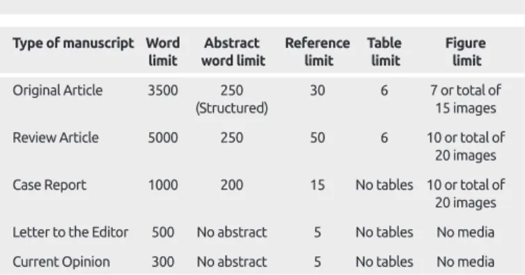 Table 1. Limitations for each manuscript type 