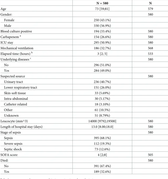 Table 3 presents the estimates from the mixed model with random intercepts for centers