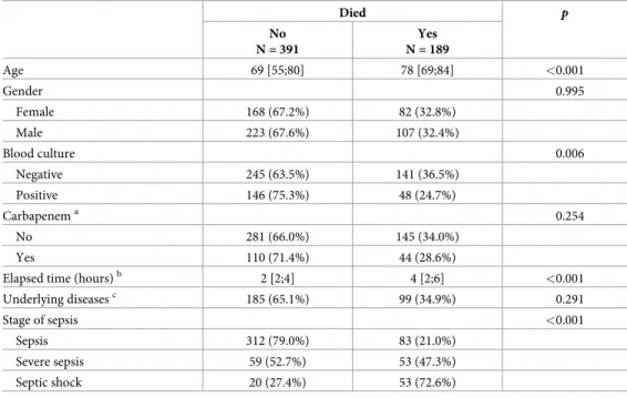 Fig 2 presents comparisons of predictive performances of scores. Briefly, H measure favors