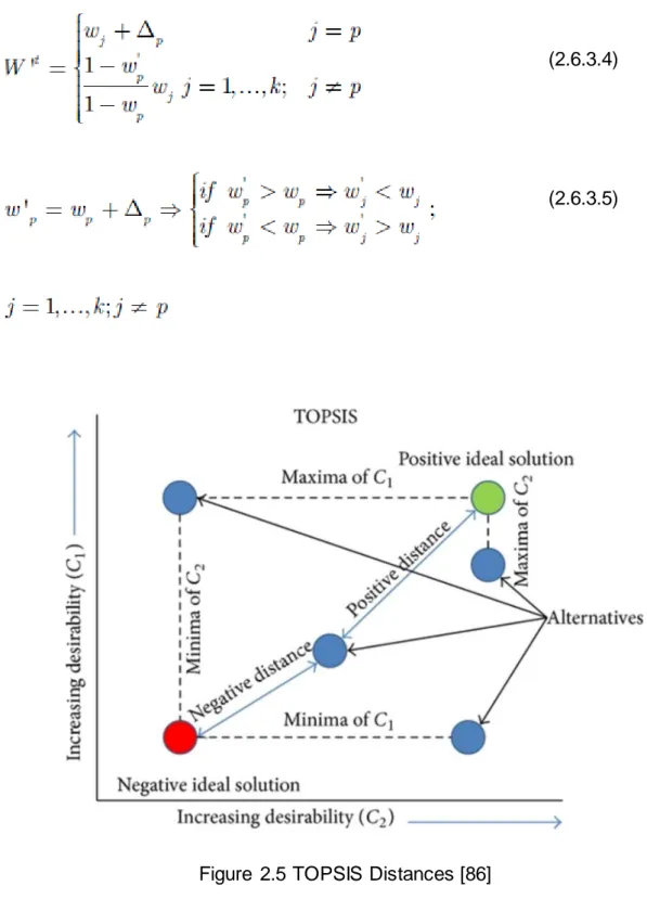 Figure  2.5 TOPSIS Distances [86] 