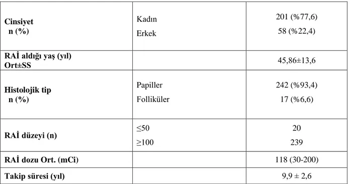 Tablo 7: Hastaların Demografik ve Karakteristik Özellikleri 