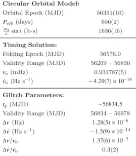 Table 1. Binary orbit, timing solution and glitch parameters of SXP 1062. A number given in parentheses is the 1σ uncertainty in the least significant digit of a stated value.