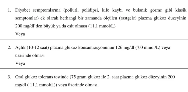 Tablo 4: Diyabetes Mellitus Tanı Kriterleri. 