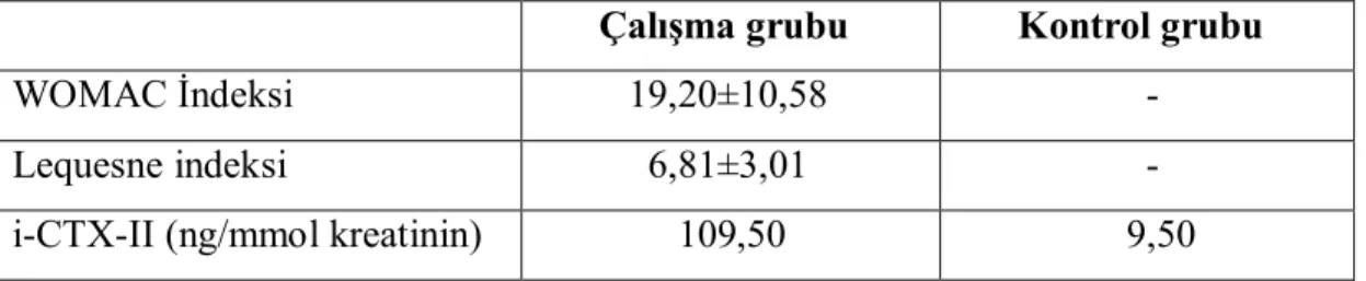 Tablo 4.3.  Hasta grubunun ağrı ve özürlülük skorları ile i-CTX-II düzeyleri 