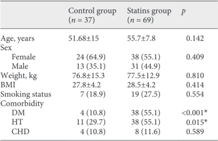 Table 1.  Relevant characteristics of the study population