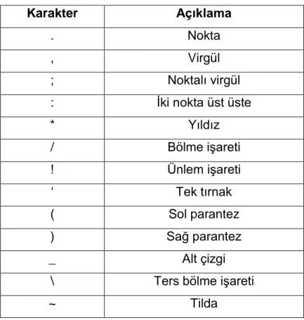 Çizelge 2 : Kelimelerden çıkarılan karakterler 