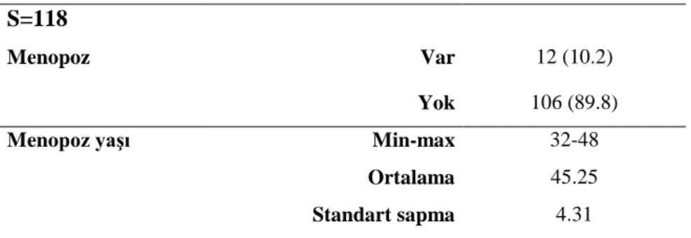 Tablo 5.1.5: Bireylerin ailelerindeki birey sayısı dağılımları 