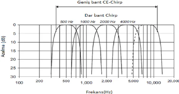 Şekil  2.6:  4  frekansın  birleştirilmesi  ile  oluşturulan  geniş  bant  chirp  frekans  spektrumu (10) 