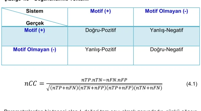 Çizelge 4.3 – Değerlendirme Yöntemi   