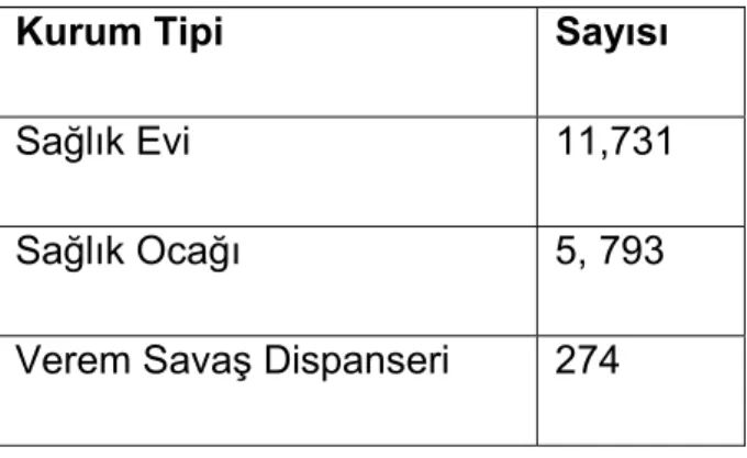 Tablo 1 Birinci Basamak Sağlık Kuruluş Sayıları 