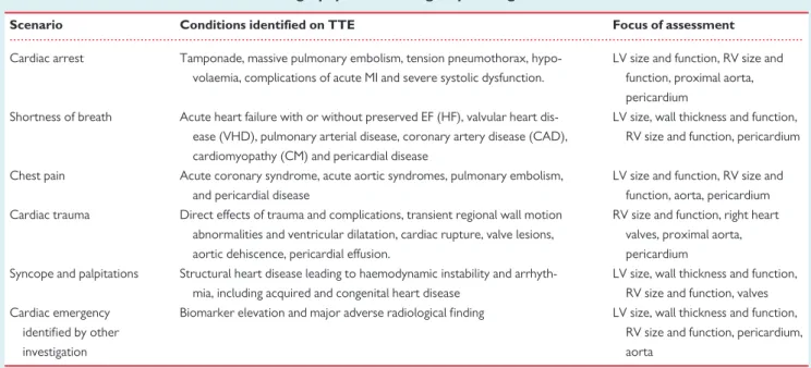Table 1 Clinical scenarios for echocardiography in the emergency setting