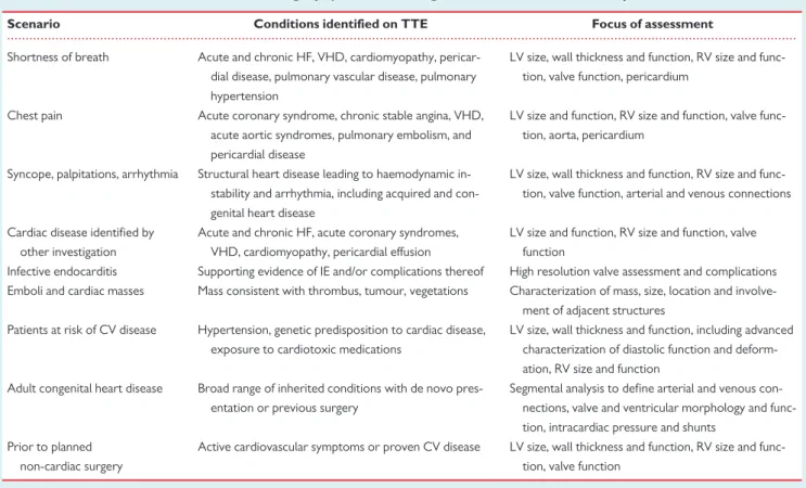 Table 2 Clinical scenarios for echocardiography in the non-urgent, first assessment of the patient