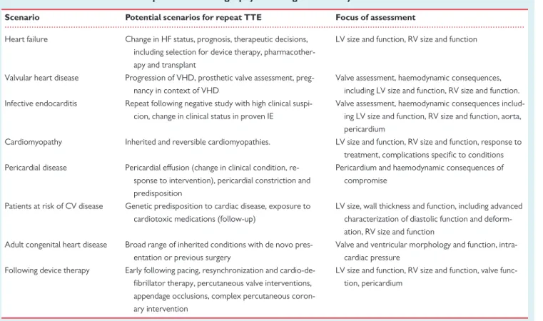 Table 3 Clinical scenarios for repeat echocardiography following a first study