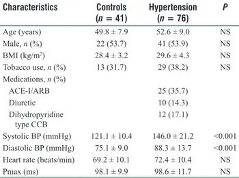 Table 1: Patients characteristics of the study population