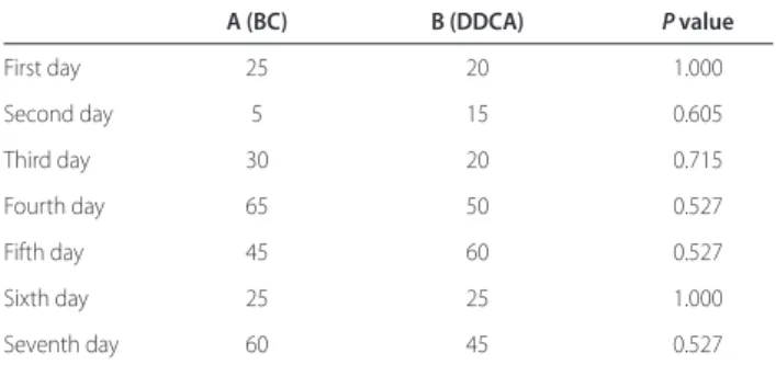 Table 1 (abstract P78). Isolated pathogen ratio percentage