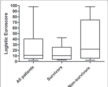 Table 1 (abstract P152). Cost of levosimendan based on a 70 kg patient