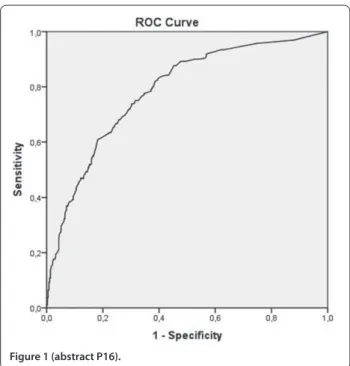 Figure 1 (abstract P17). Median ICU costs per patients and ICU cost per  day according to study years.