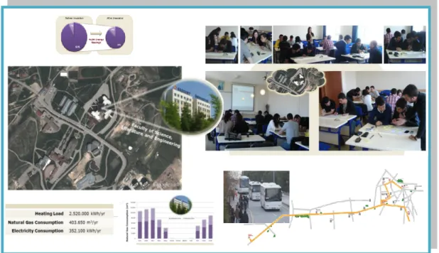 Figure 3. Sample presentation of campus energy profile (left) and workshop sessions (right)  Design of the workshop session and tasks