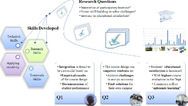 Figure 4. Summary of the results of the case study and research design  Comparison of the capstone project with international examples 