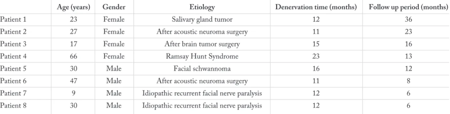 Table 1. Patient data
