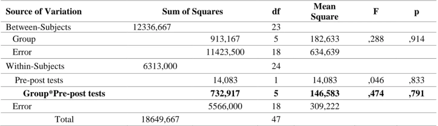 Table 4. The number of coded, non-coded and total sentences 