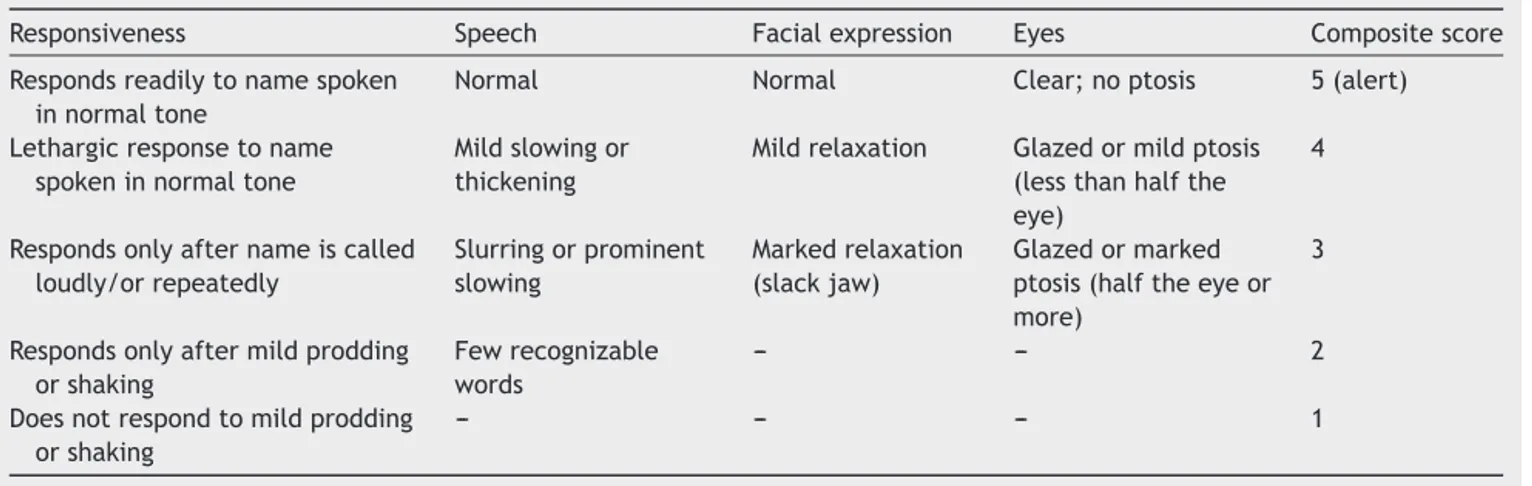 Table 1 The observer’s assessment of alertness/sedation score.