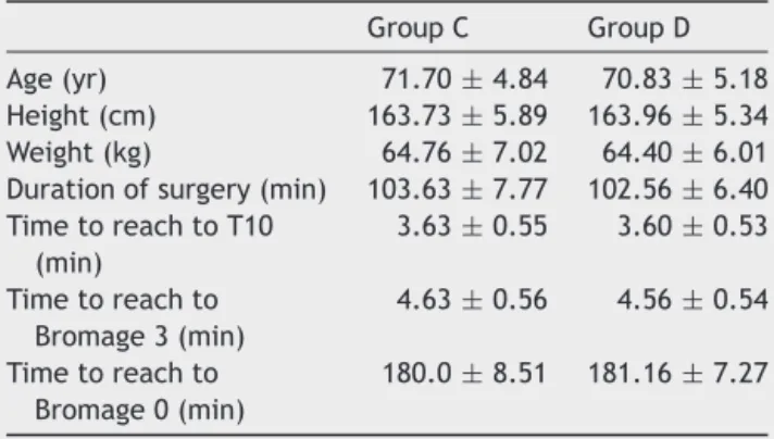 Table 2 Demographic data and block characteristics. Group C Group D