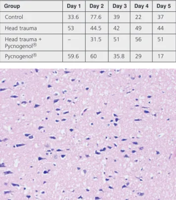 Table 1. Mean spatial learning and memory durations of the  rats 