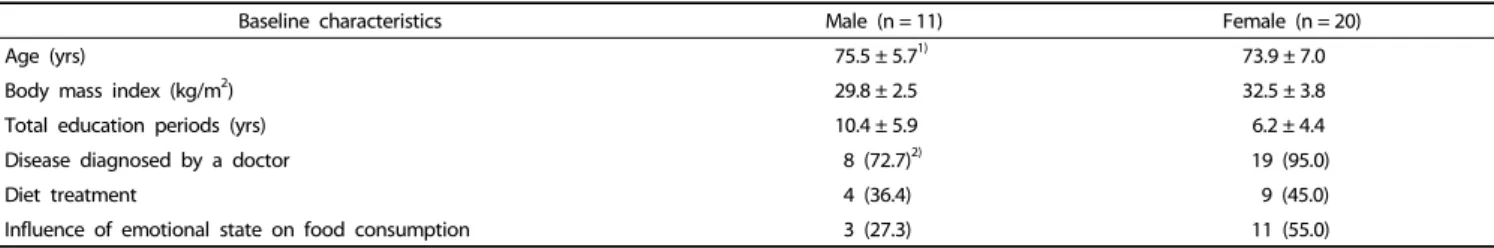 Table 1. General characteristics of older adults