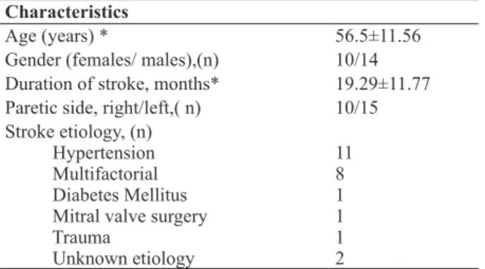 Table II. Mean cross-sectional area and SWV values of both  readers for the affected and unaffected wrists