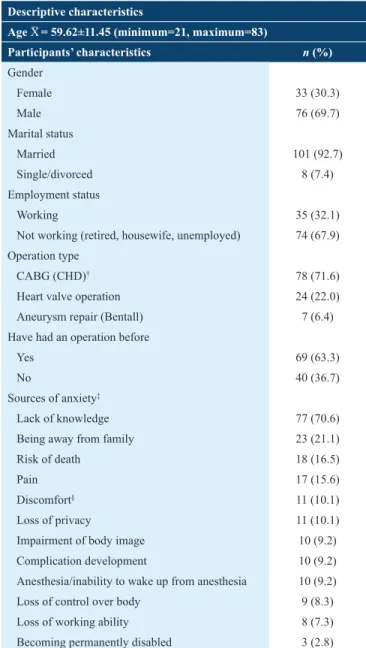 Table 2 summarizes findings in relation to the state of health  and whether the participants were satisfied with the education  given to them